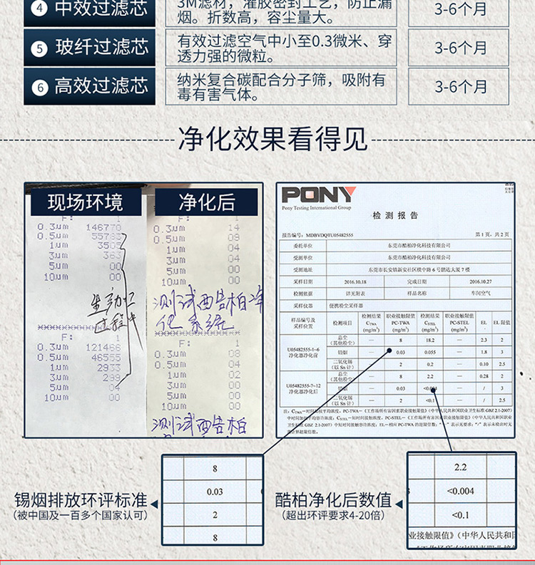 三防涂覆烟雾净化器DX6000