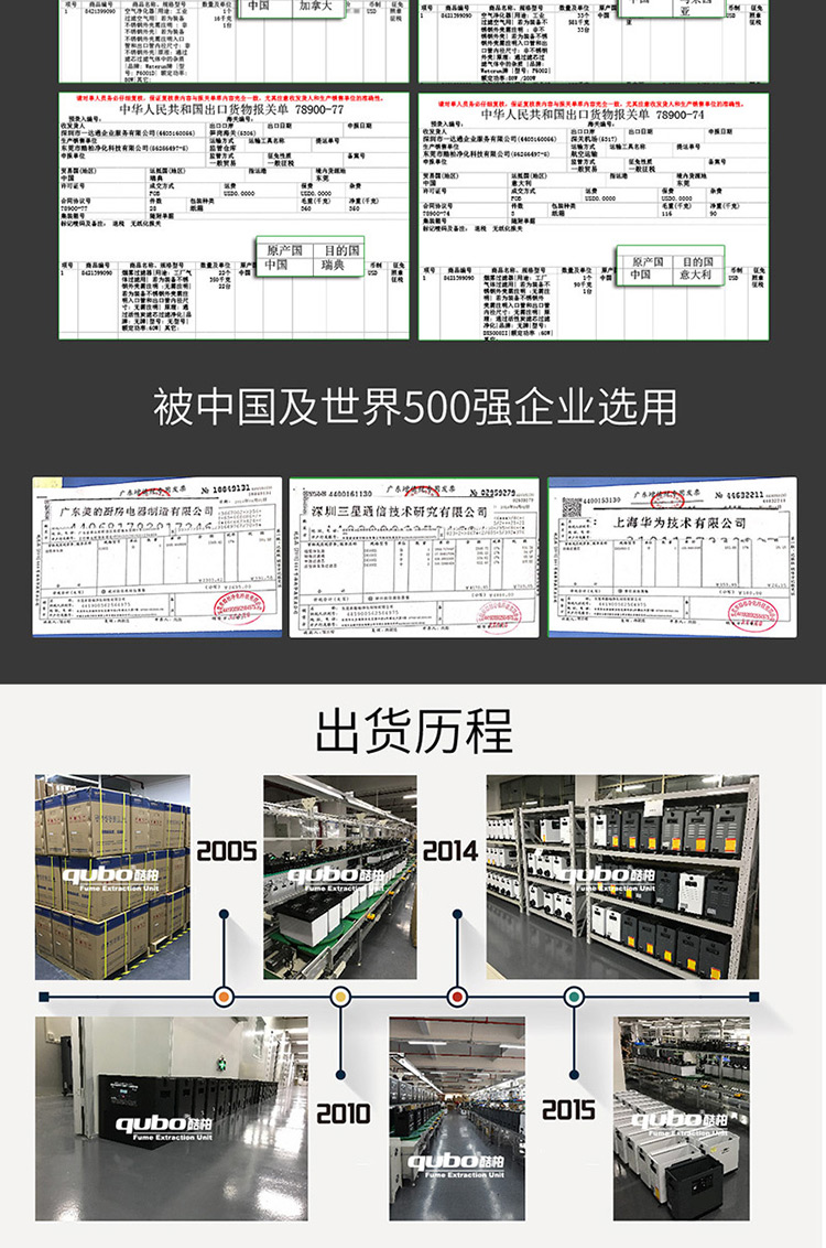 三防涂覆烟雾净化器DX6000