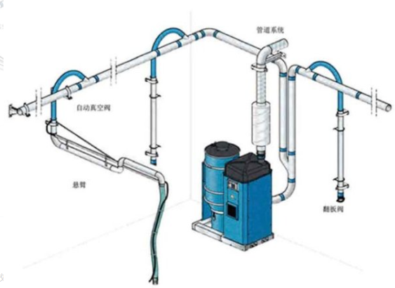焊锡烟雾净化器的工作原理
